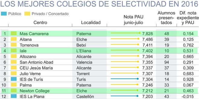 los-mejores-colegios