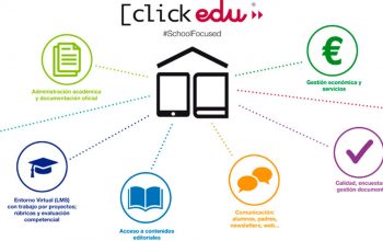 clickedu