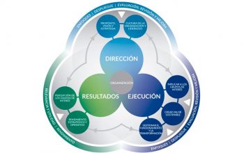 Modelo-efqm-2020